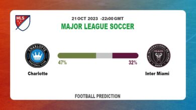 Correct Score Prediction: Charlotte vs Inter Miami Football Tips Today | 21st October 2023