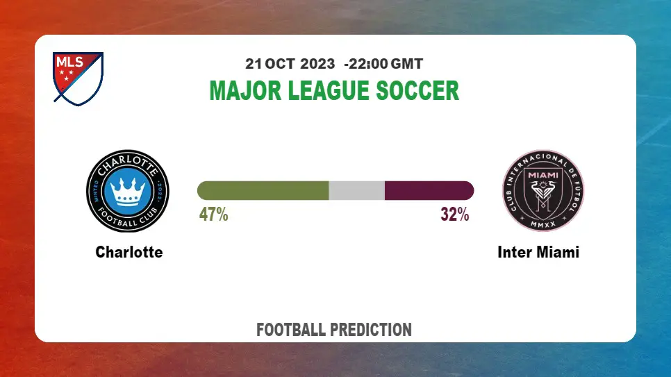 Correct Score Prediction: Charlotte vs Inter Miami Football Tips Today | 21st October 2023