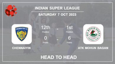 Head to Head Chennaiyin vs ATK Mohun Bagan | Prediction, Odds – 07-10-2023 – Indian Super League