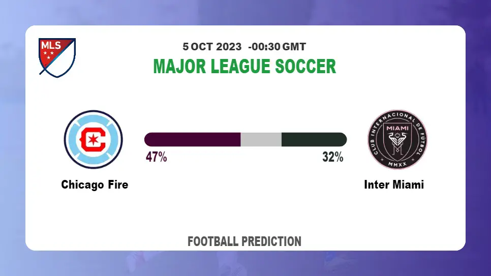 Both Teams To Score Prediction: Chicago Fire vs Inter Miami BTTS Tips Today | 5th October 2023