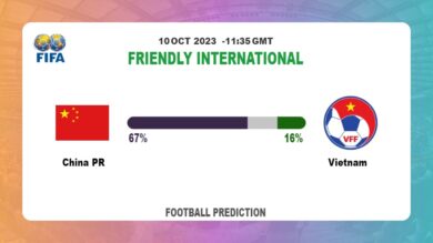 Correct Score Prediction: China PR vs Vietnam Football Tips Today | 10th October 2023