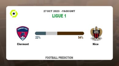 Over 2.5 Prediction: Clermont vs Nice Football Tips Today | 27th October 2023