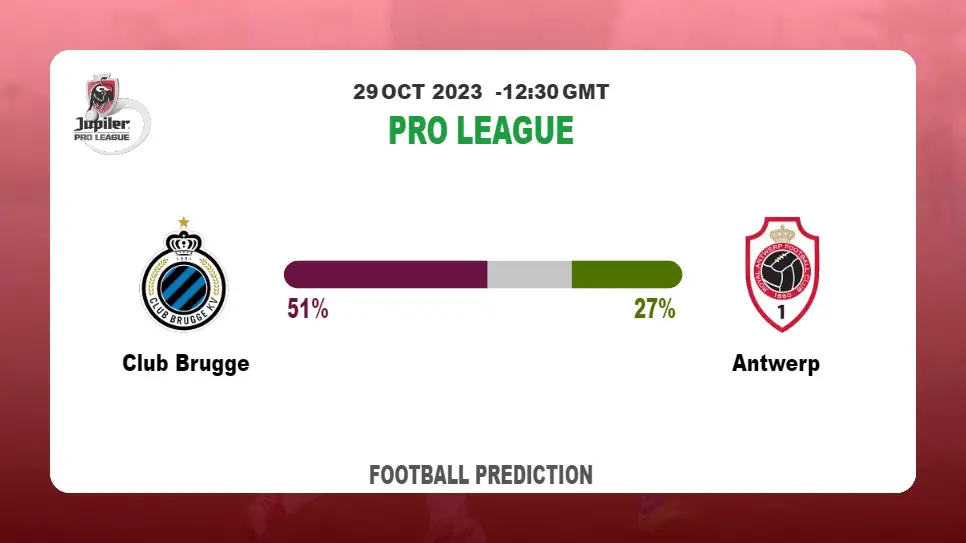 Over 2.5 Prediction: Club Brugge vs Antwerp Football Tips Today | 29th October 2023