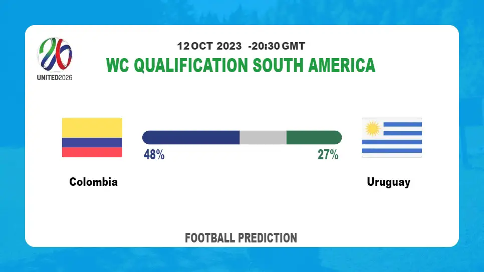 Both Teams To Score Prediction: Colombia vs Uruguay BTTS Tips Today | 12th October 2023