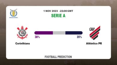 Both Teams To Score Prediction: Corinthians vs Athletico PR BTTS Tips Today | 1st November 2023