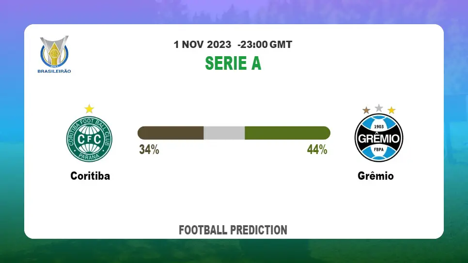 Both Teams To Score Prediction: Coritiba vs Grêmio BTTS Tips Today | 1st November 2023