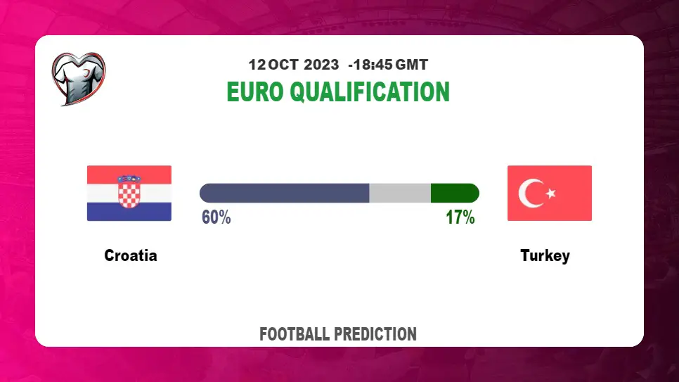 Over 2.5 Prediction: Croatia vs Turkey Football Tips Today | 12th October 2023