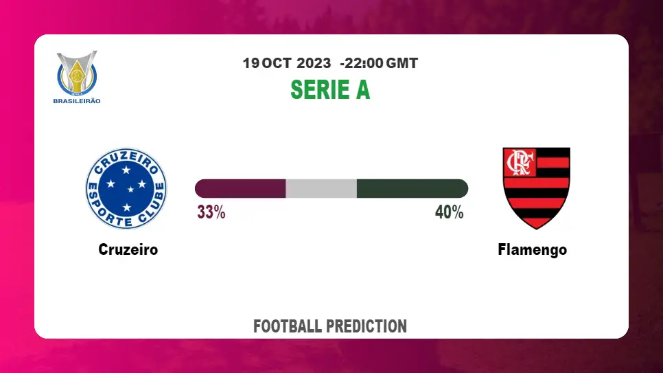 Correct Score Prediction: Cruzeiro vs Flamengo Football Tips Today | 19th October 2023