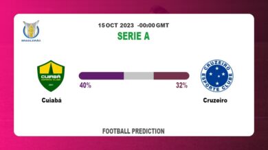 Correct Score Prediction: Cuiabá vs Cruzeiro Football Tips Today | 15th October 2023