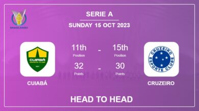 Cuiabá vs Cruzeiro: Timeline, Head to Head, Lineups | Odds 15th Oct 2023 – Serie A