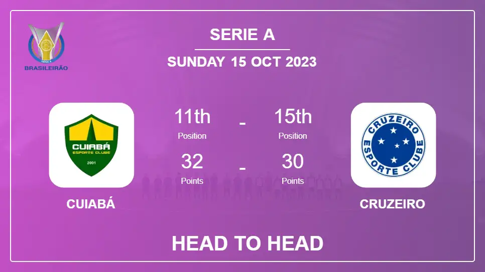 Cuiabá vs Cruzeiro: Timeline, Head to Head, Lineups | Odds 15th Oct 2023 - Serie A