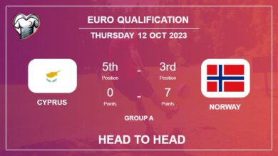 Head to Head stats Cyprus vs Norway: Timeline, Prediction, Lineups – 12th Oct 2023 – Euro Qualification