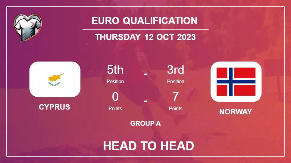 Head to Head stats Cyprus vs Norway: Timeline, Prediction, Lineups - 12th Oct 2023 - Euro Qualification