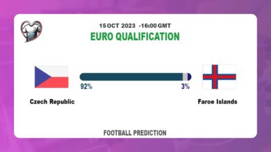 Over 2.5 Prediction: Czech Republic vs Faroe Islands Football Tips Today | 15th October 2023