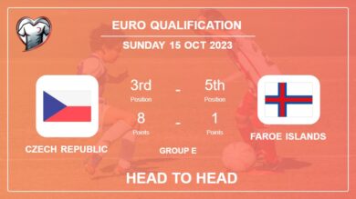 Czech Republic vs Faroe Islands: Timeline, Head to Head, Lineups | Odds 15th Oct 2023 – Euro Qualification