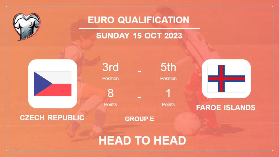 Czech Republic vs Faroe Islands: Timeline, Head to Head, Lineups | Odds 15th Oct 2023 - Euro Qualification