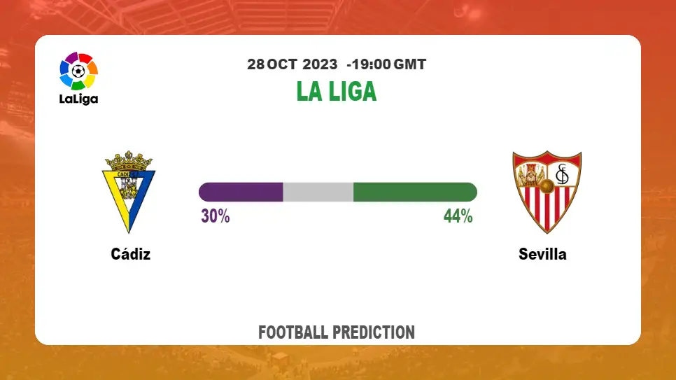 Over 2.5 Prediction: Cádiz vs Sevilla Football Tips Today | 28th October 2023