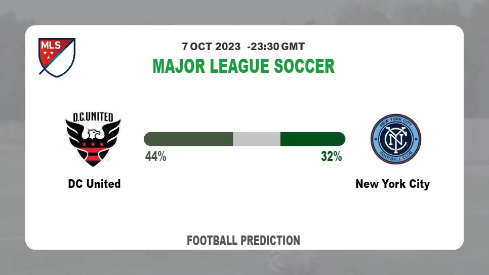 Correct Score Prediction: DC United vs New York City Football Tips Today | 7th October 2023