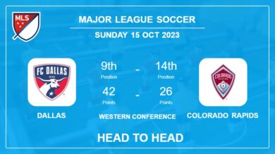Dallas vs Colorado Rapids: Head to Head stats, Timeline, Lineups – 15th Oct 2023 – Major League Soccer