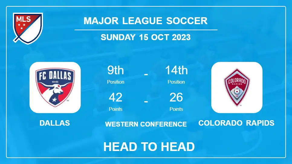 Dallas vs Colorado Rapids: Head to Head stats, Timeline, Lineups - 15th Oct 2023 - Major League Soccer