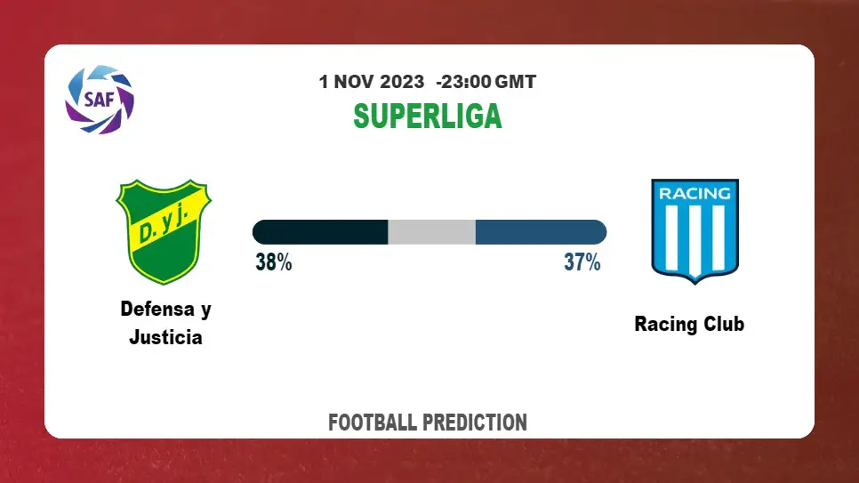 Over 2.5 Prediction: Defensa y Justicia vs Racing Club Football Tips Today | 1st November 2023