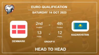 Denmark vs Kazakhstan: Head to Head stats, Timeline, Lineups – 14th Oct 2023 – Euro Qualification
