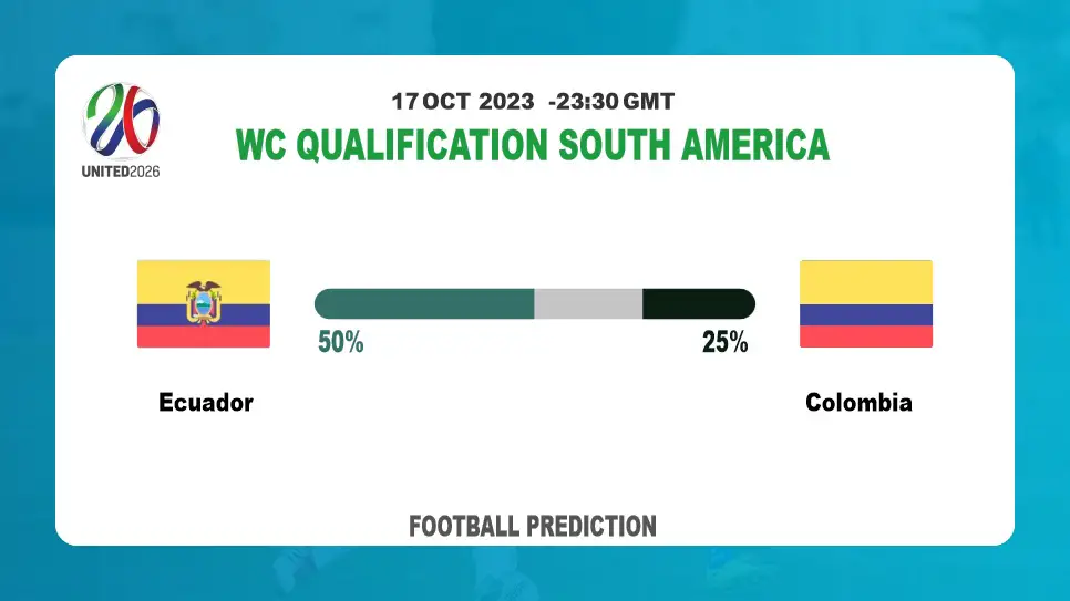 Correct Score Prediction: Ecuador vs Colombia Football Tips Today | 17th October 2023