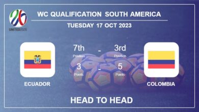 Head to Head Ecuador vs Colombia | Timeline, Lineups, Odds – 17th Oct 2023 – WC Qualification South America