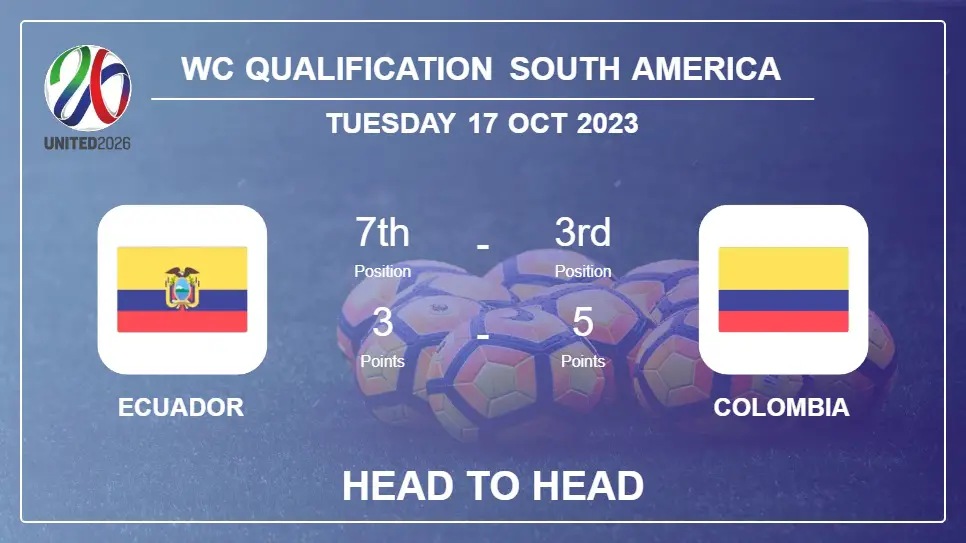 Head to Head Ecuador vs Colombia | Timeline, Lineups, Odds - 17th Oct 2023 - WC Qualification South America