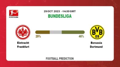 Both Teams To Score Prediction: Eintracht Frankfurt vs Borussia Dortmund BTTS Tips Today | 29th October 2023
