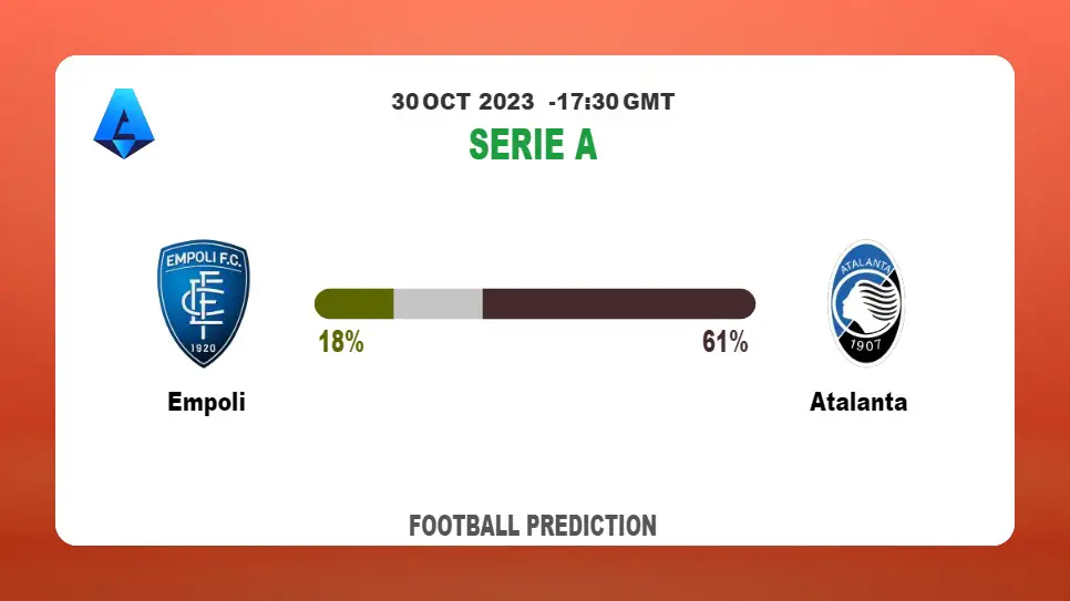 Correct Score Prediction: Empoli vs Atalanta Football Tips Today | 30th October 2023