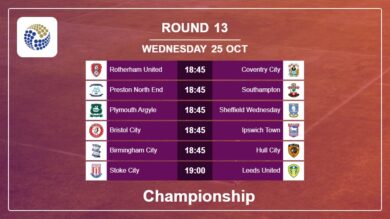 Championship 2023-2024 H2H, Predictions: Round 13 25th October