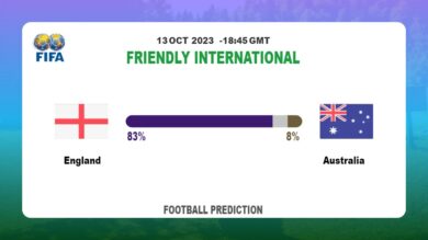 Correct Score Prediction: England vs Australia Football Tips Today | 13th October 2023