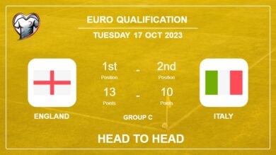 Head to Head England vs Italy | Timeline, Lineups, Odds – 17th Oct 2023 – Euro Qualification