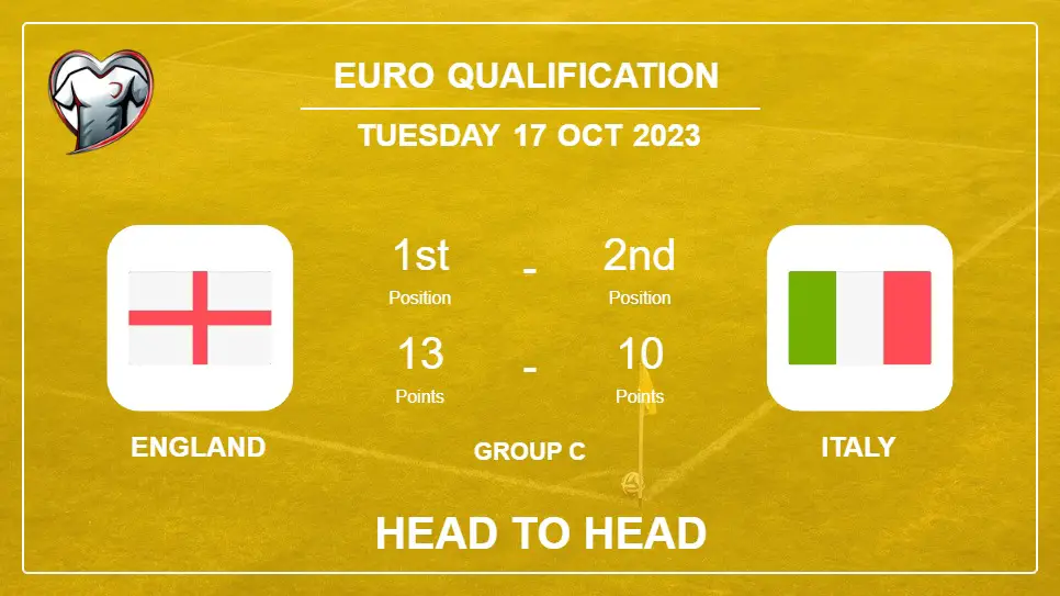 Head to Head England vs Italy | Timeline, Lineups, Odds - 17th Oct 2023 - Euro Qualification