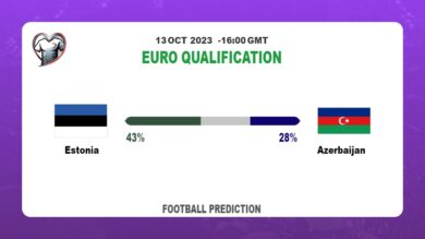 Correct Score Prediction: Estonia vs Azerbaijan Football Tips Today | 13th October 2023