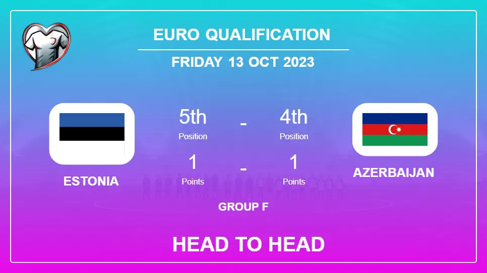 Estonia vs Azerbaijan: Timeline, Head to Head, Lineups | Odds 13th Oct 2023 - Euro Qualification