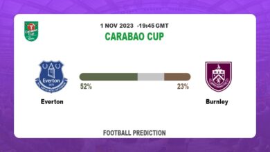 Correct Score Prediction: Everton vs Burnley Football Tips Today | 1st November 2023