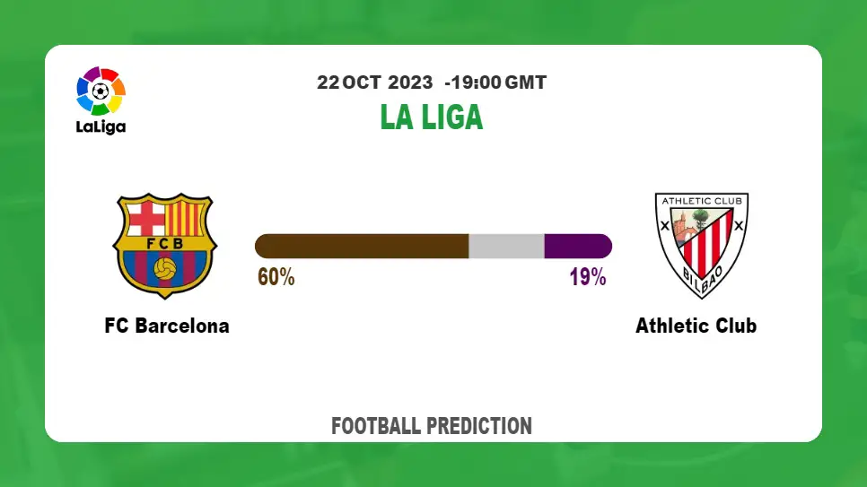 Correct Score Prediction: FC Barcelona vs Athletic Club Football Tips Today | 22nd October 2023