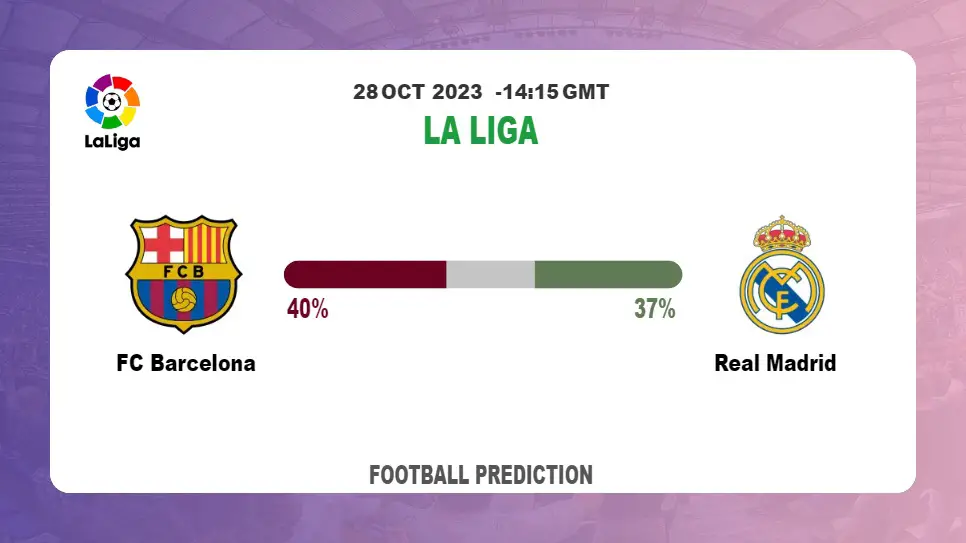 Both Teams To Score Prediction: FC Barcelona vs Real Madrid BTTS Tips Today | 28th October 2023