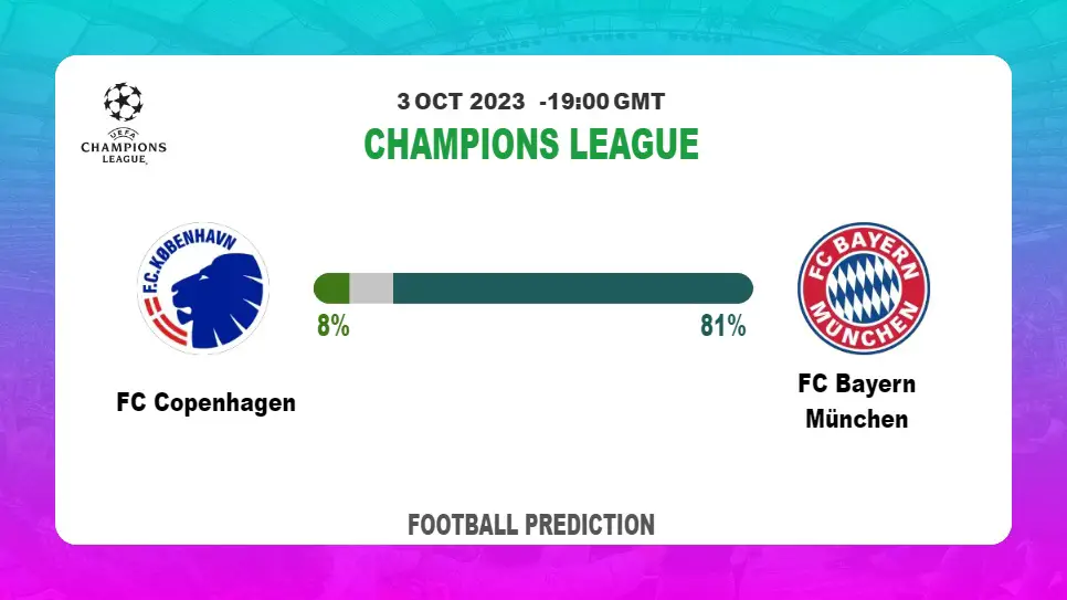 Correct Score Prediction: FC Copenhagen vs FC Bayern München Football Tips Today | 3rd October 2023