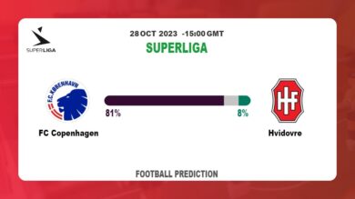 Both Teams To Score Prediction: FC Copenhagen vs Hvidovre BTTS Tips Today | 28th October 2023