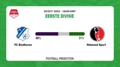 Correct Score Prediction: FC Eindhoven vs Helmond Sport Football Tips Today | 20th October 2023