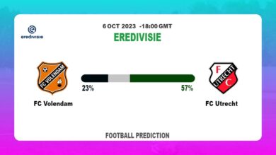 Both Teams To Score Prediction: FC Volendam vs FC Utrecht BTTS Tips Today | 6th October 2023