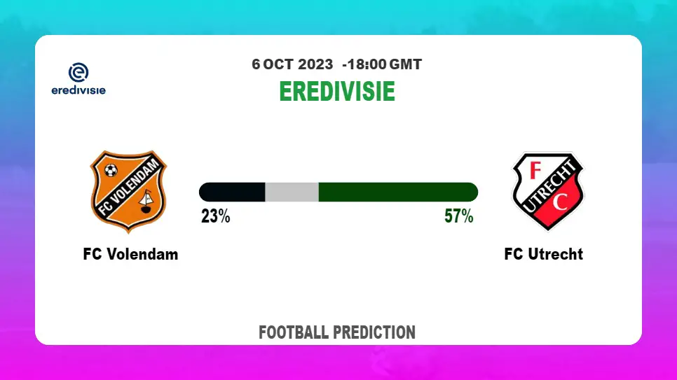 Both Teams To Score Prediction: FC Volendam vs FC Utrecht BTTS Tips Today | 6th October 2023