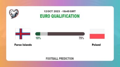 Over 2.5 Prediction: Faroe Islands vs Poland Football Tips Today | 12th October 2023