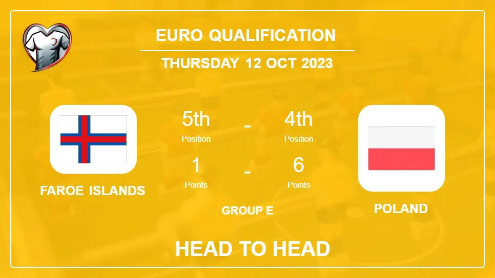 Faroe Islands vs Poland: Head to Head stats, Timeline, Lineups - 12th Oct 2023 - Euro Qualification
