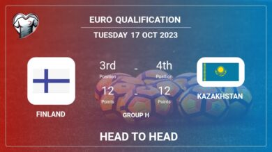 Finland vs Kazakhstan: Timeline, Head to Head, Lineups | Odds 17th Oct 2023 – Euro Qualification