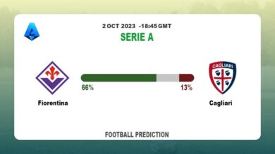 Over 2.5 Prediction: Fiorentina vs Cagliari Football Tips Today | 2nd October 2023