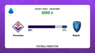 Both Teams To Score Prediction: Fiorentina vs Empoli BTTS Tips Today | 23rd October 2023